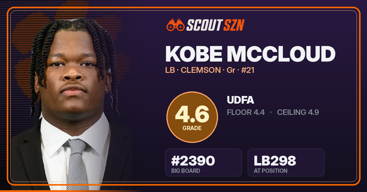 Share card for Kobe McCloud