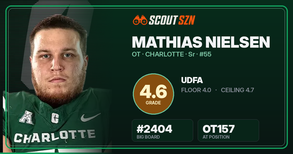 Share card for Mathias Nielsen