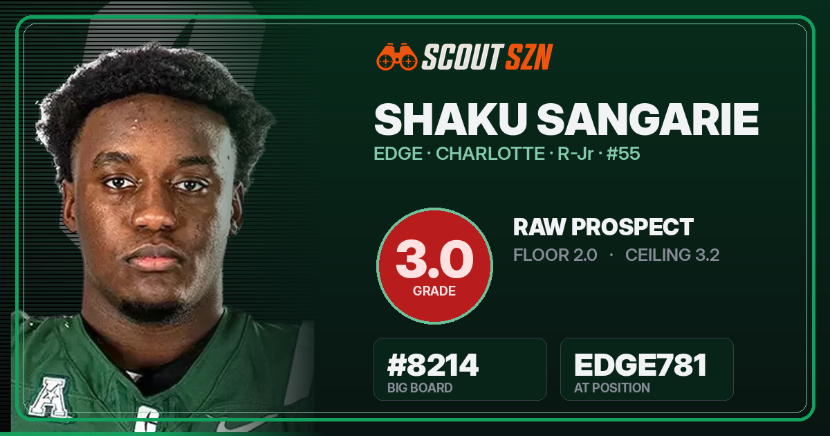 Share card for Shaku Sangarie