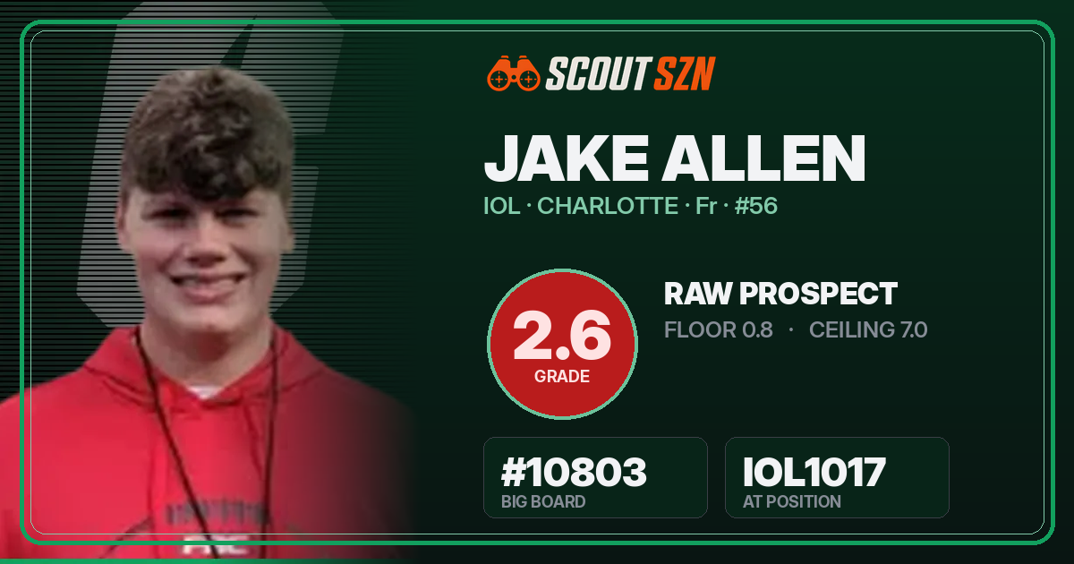 Share card for Jake Allen