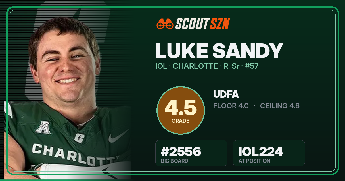 Share card for Luke Sandy
