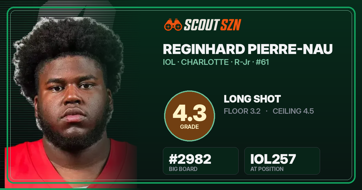 Share card for Reginhard Pierre-Nau