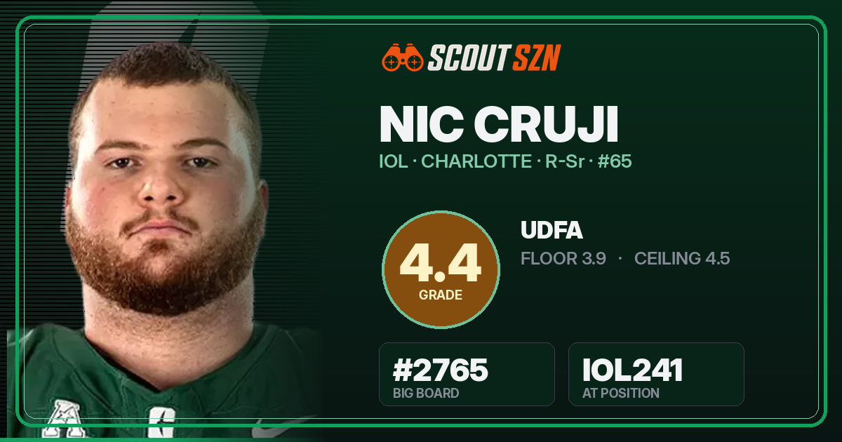 Share card for Nic Cruji