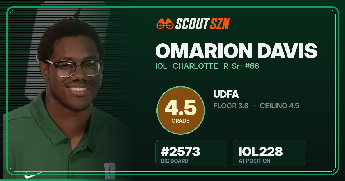 Share card for Omarion Davis