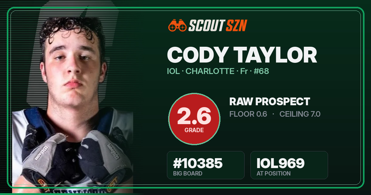 Share card for Cody Taylor