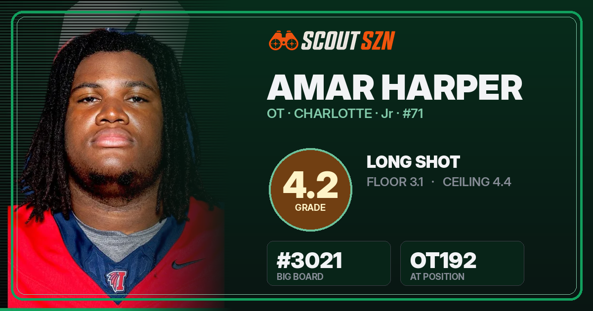 Share card for Amar Harper