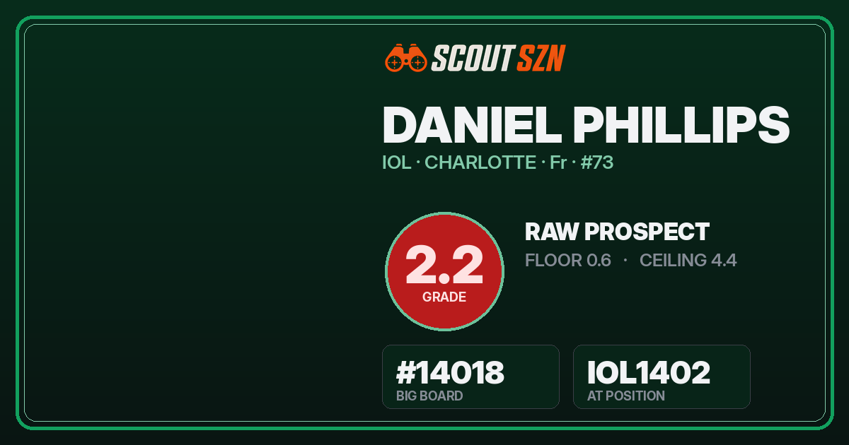 Share card for Daniel Phillips