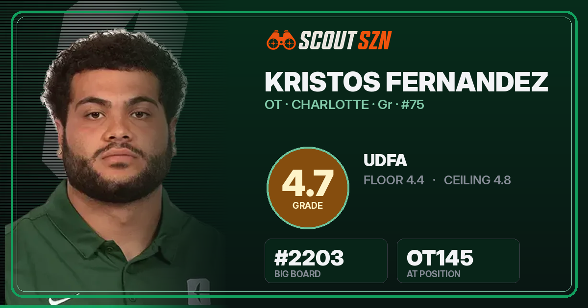 Share card for Kristos Fernandez