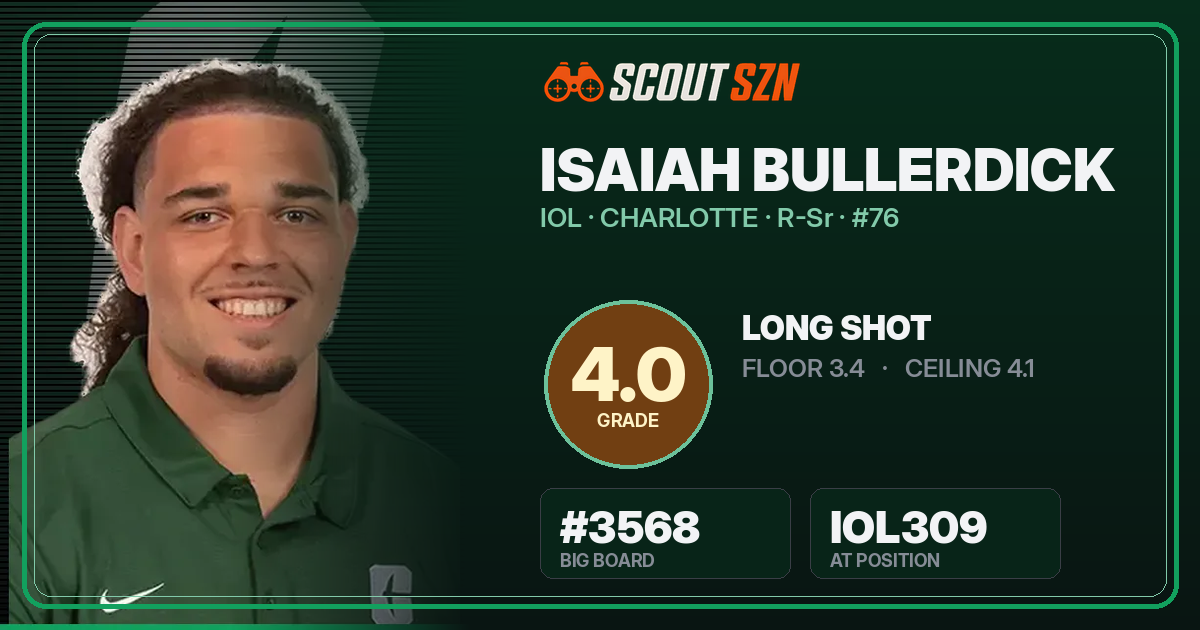 Share card for Isaiah Bullerdick