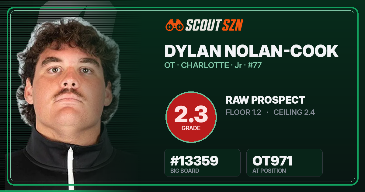 Share card for Dylan Nolan-Cook