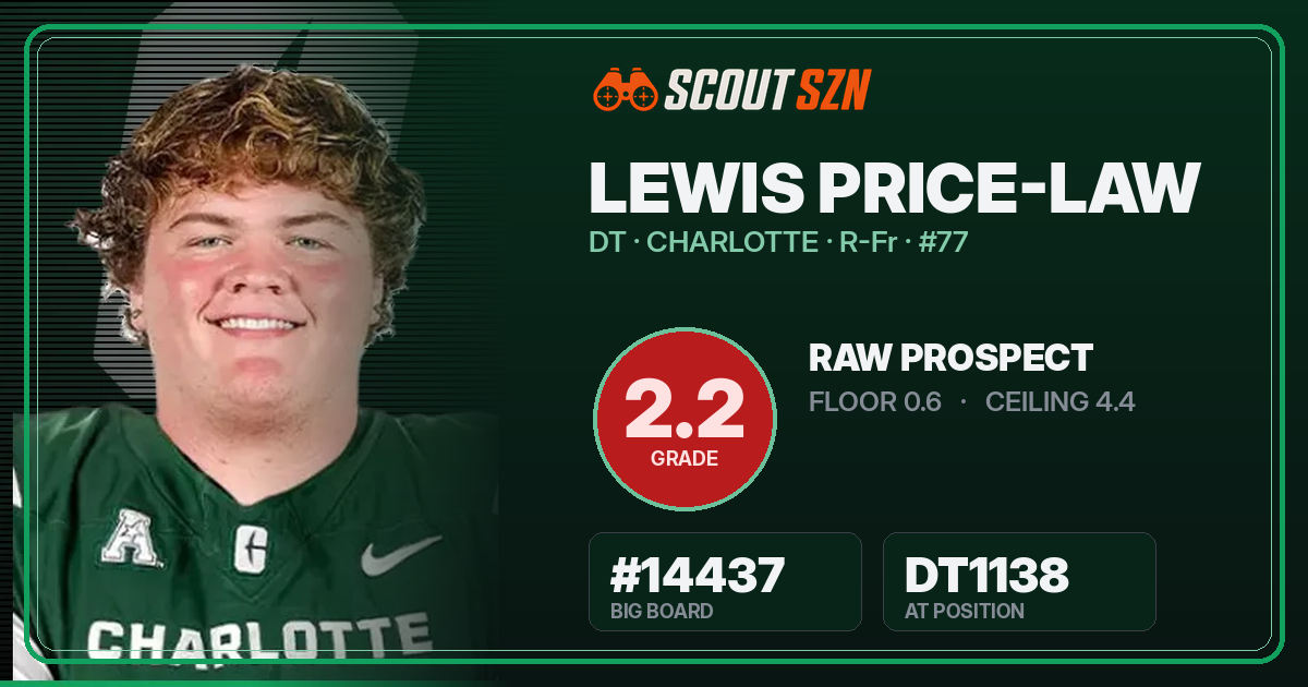 Share card for Lewis Price-Law