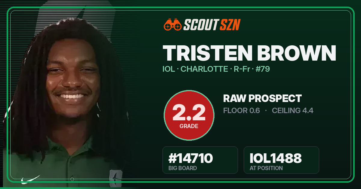 Share card for Tristen Brown