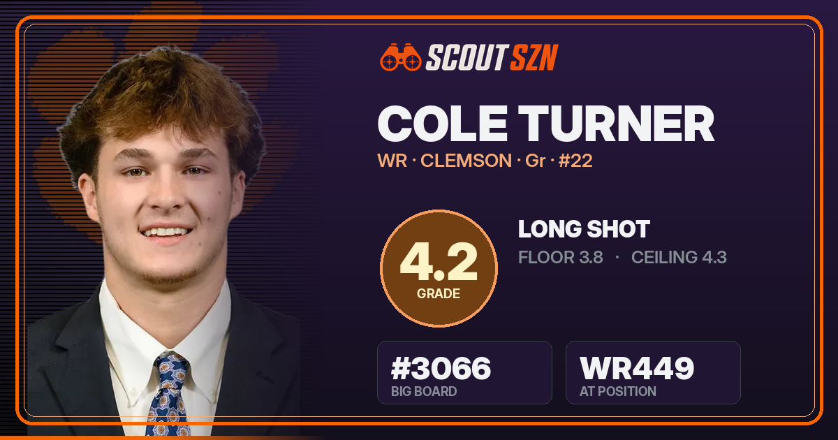 Share card for Cole Turner