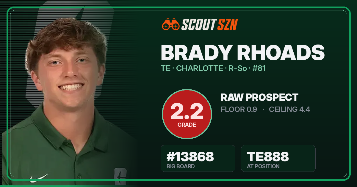 Share card for Brady Rhoads