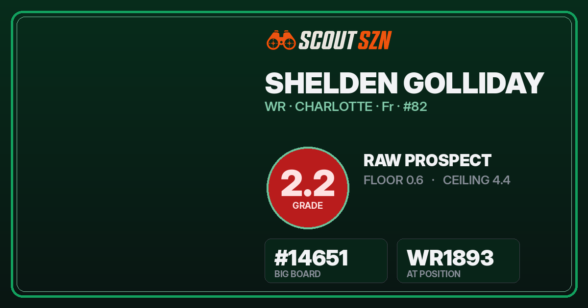 Share card for Shelden Golliday