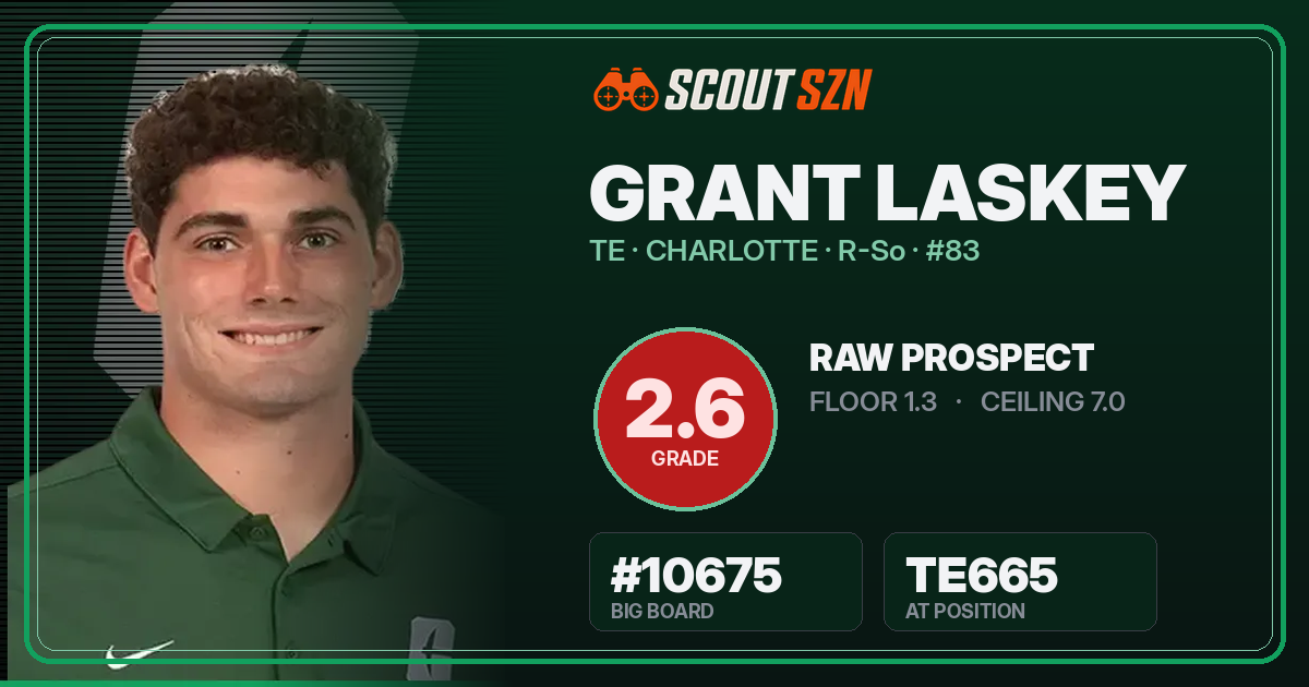 Share card for Grant Laskey