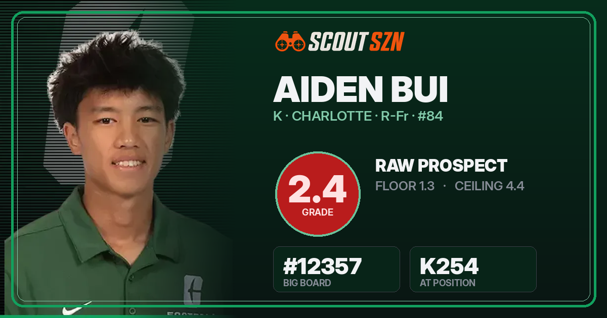 Share card for Aiden Bui