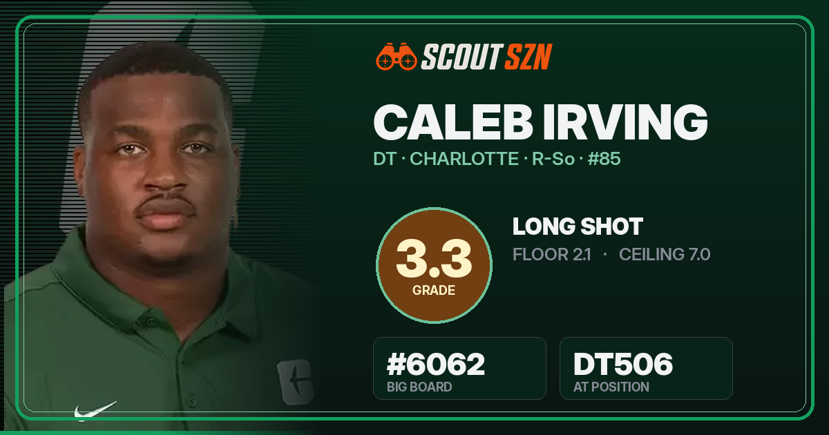 Share card for Caleb Irving