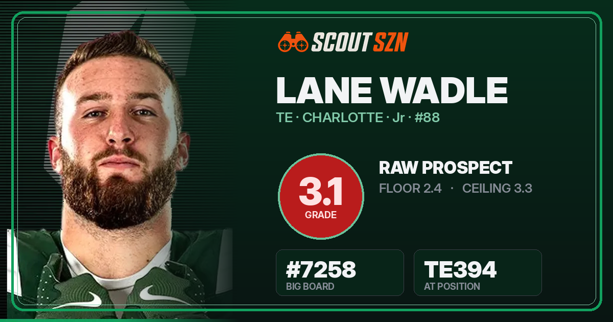 Share card for Lane Wadle