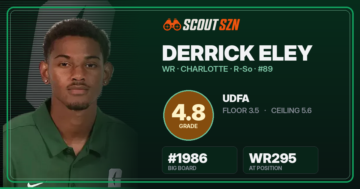 Share card for Derrick Eley