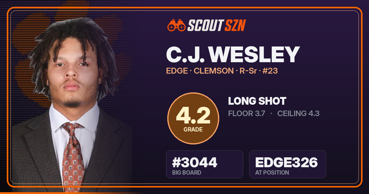 Share card for C.J. Wesley