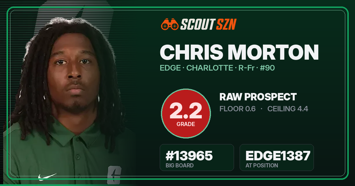 Share card for Chris Morton