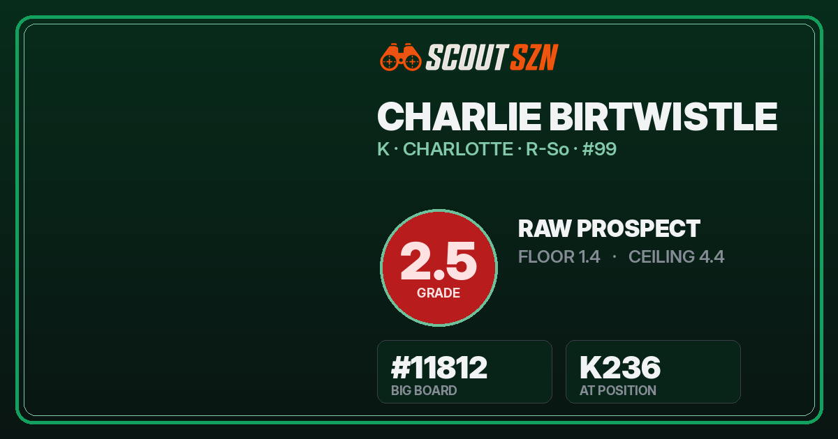 Share card for Charlie Birtwistle