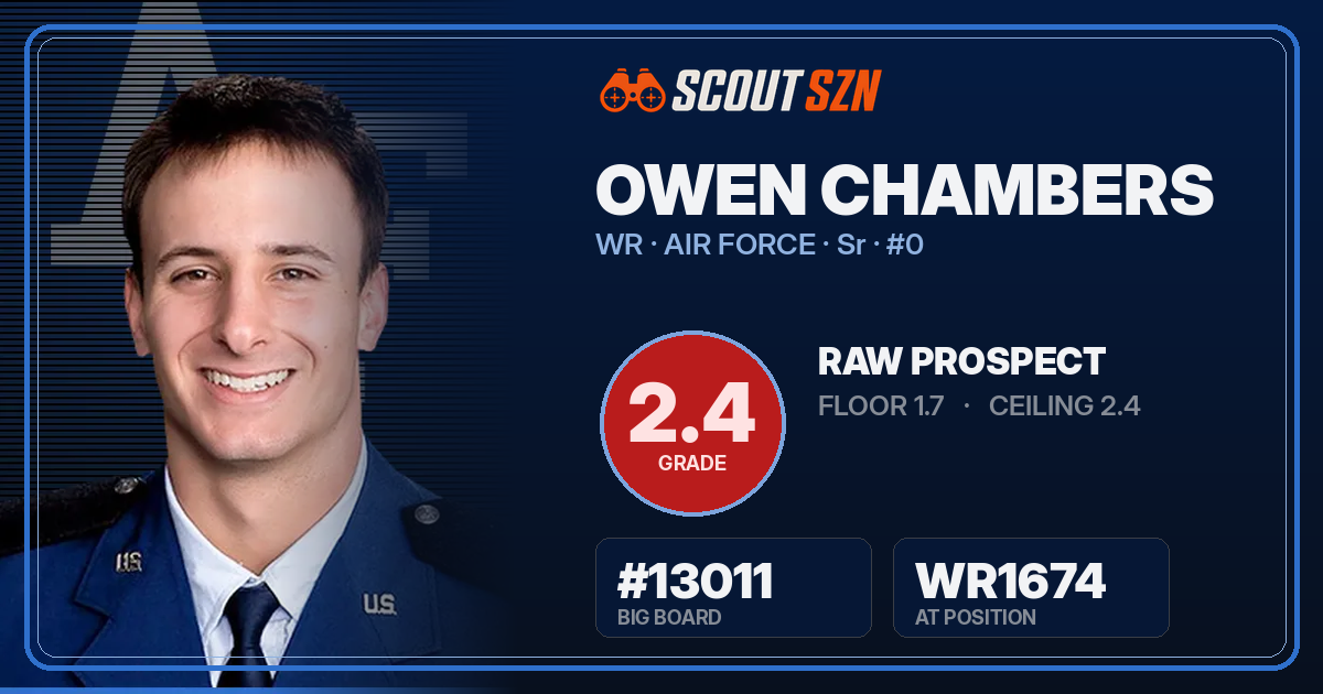 Share card for Owen Chambers