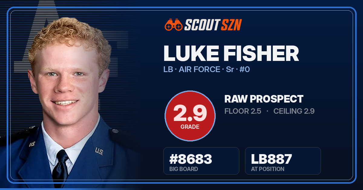 Share card for Luke Fisher