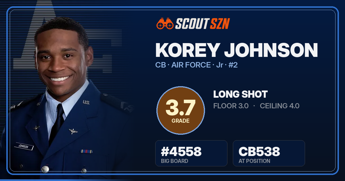 Share card for Korey Johnson