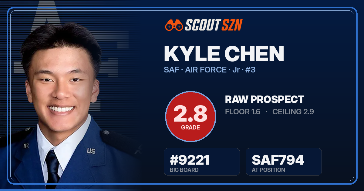 Share card for Kyle Chen