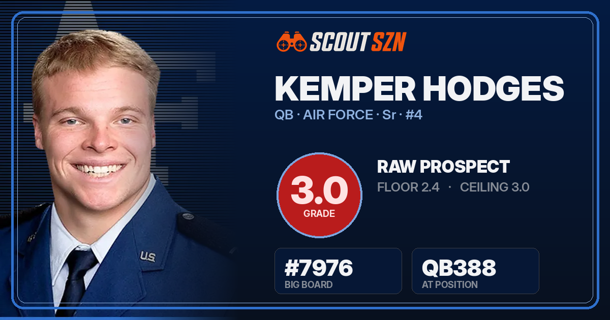 Share card for Kemper Hodges