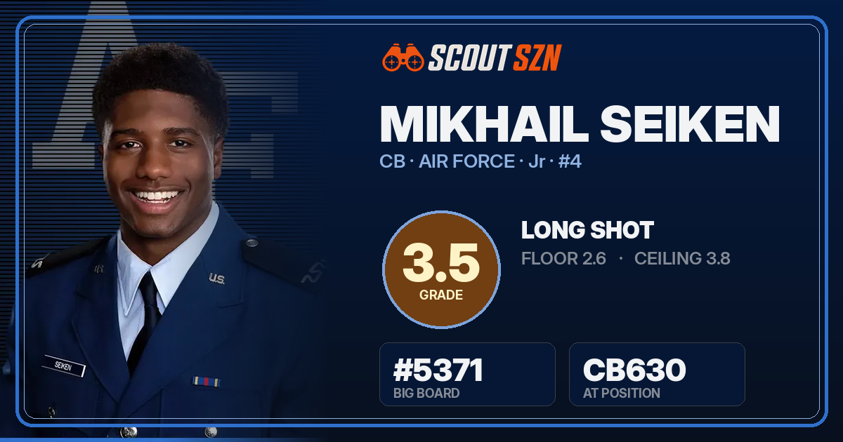 Share card for Mikhail Seiken