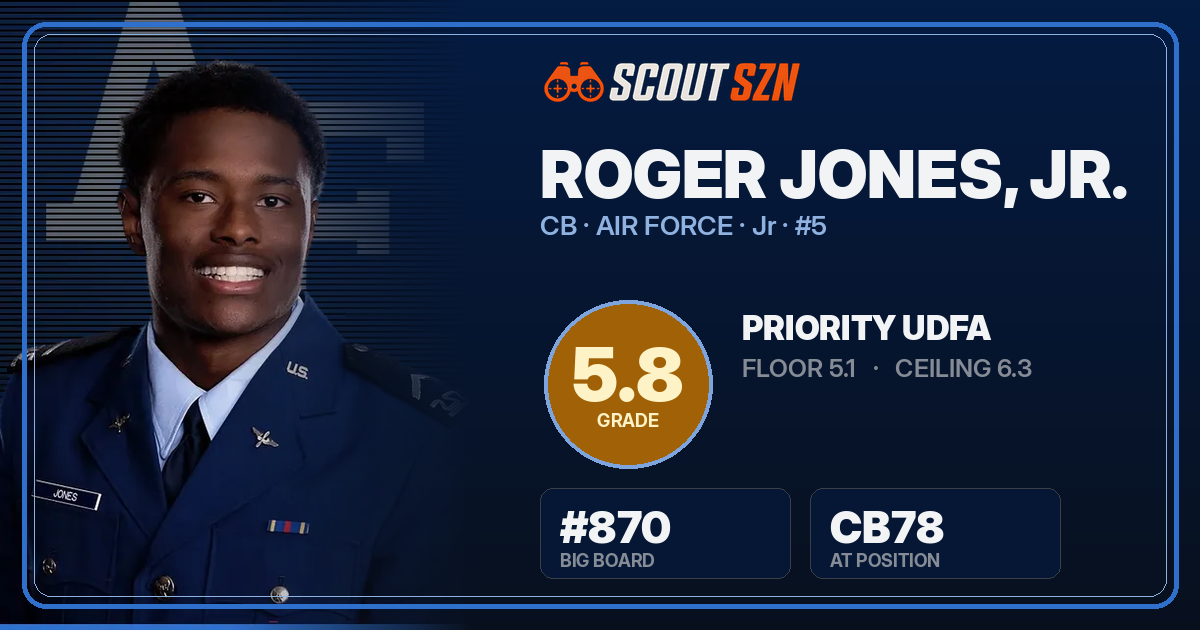 Share card for Roger Jones, Jr.