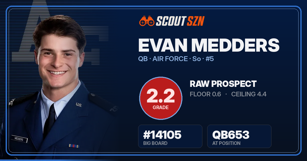 Share card for Evan Medders