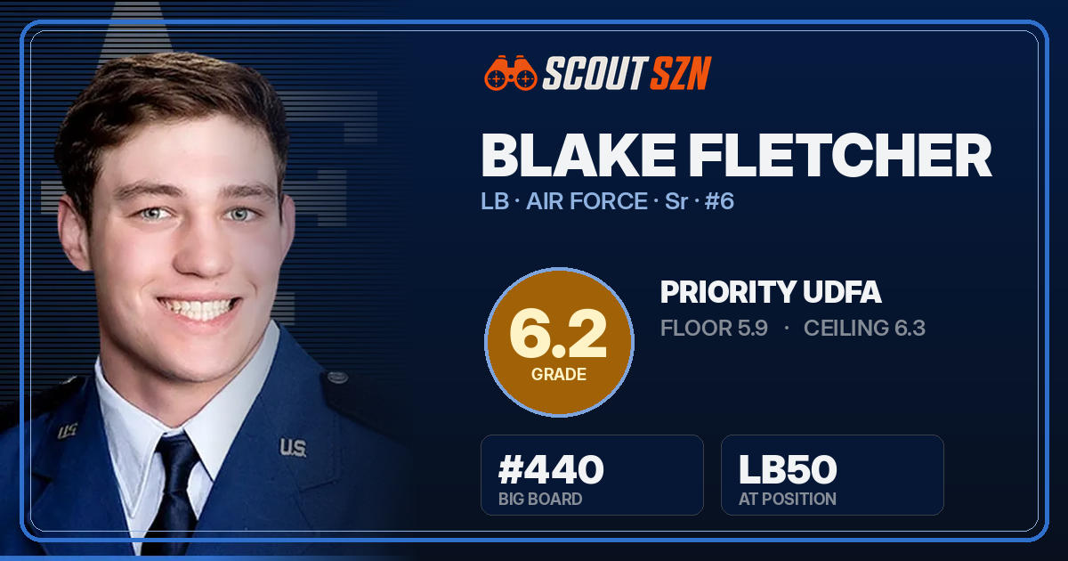 Share card for Blake Fletcher