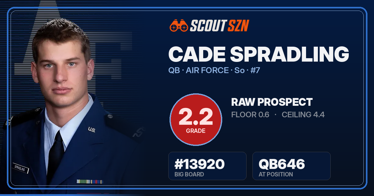Share card for Cade Spradling
