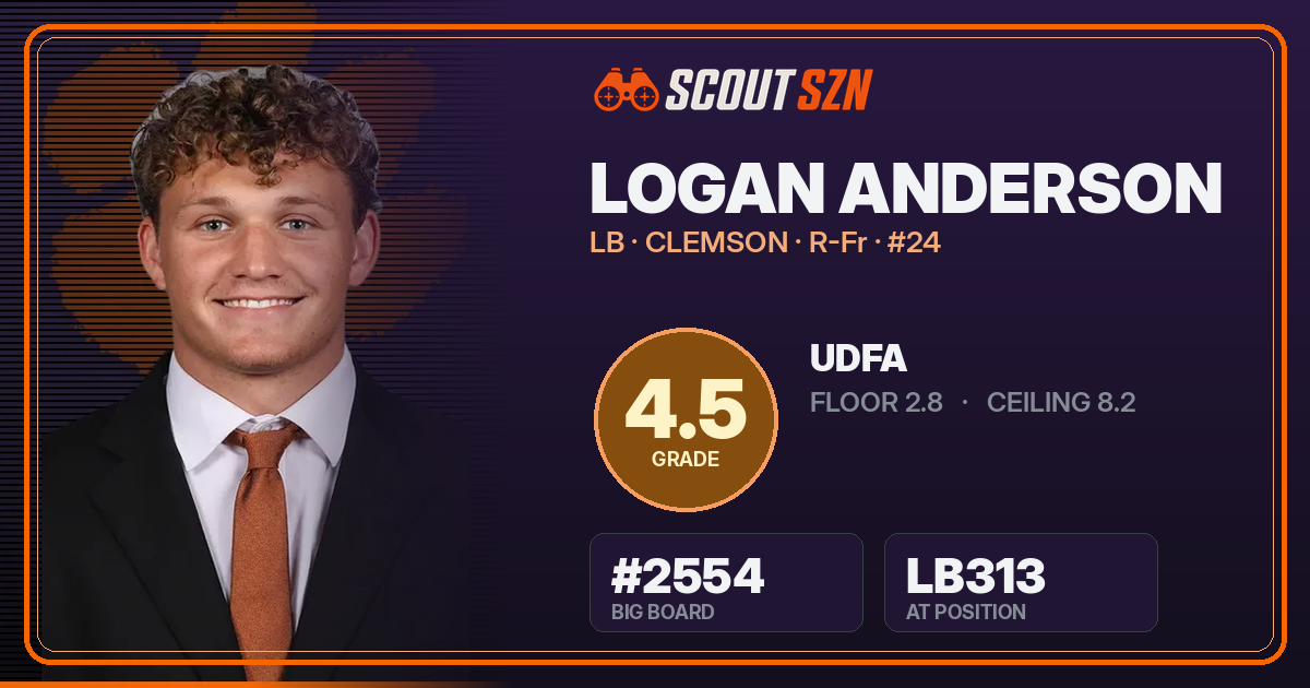 Share card for Logan Anderson
