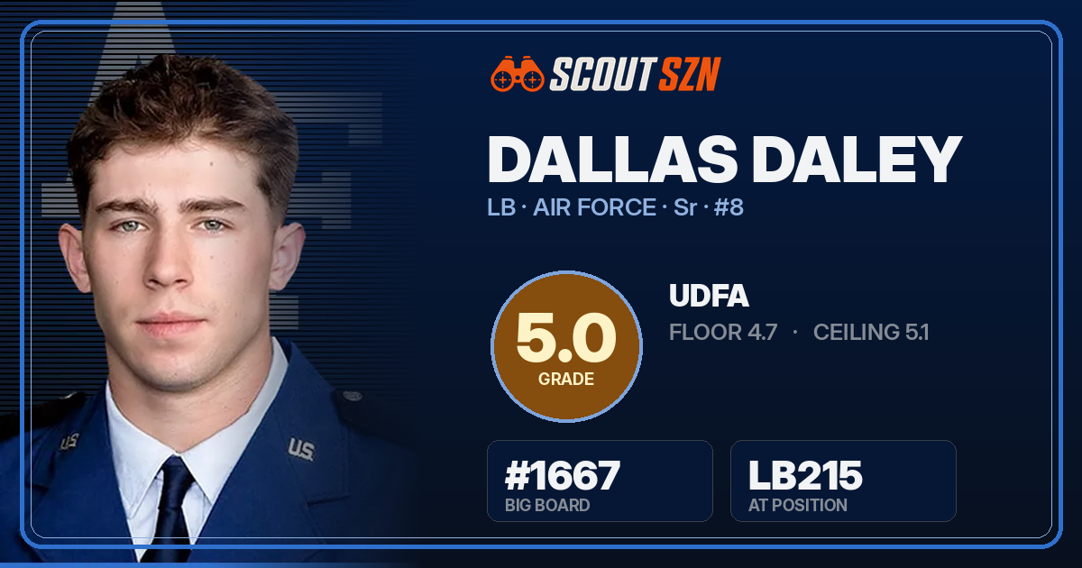 Share card for Dallas Daley