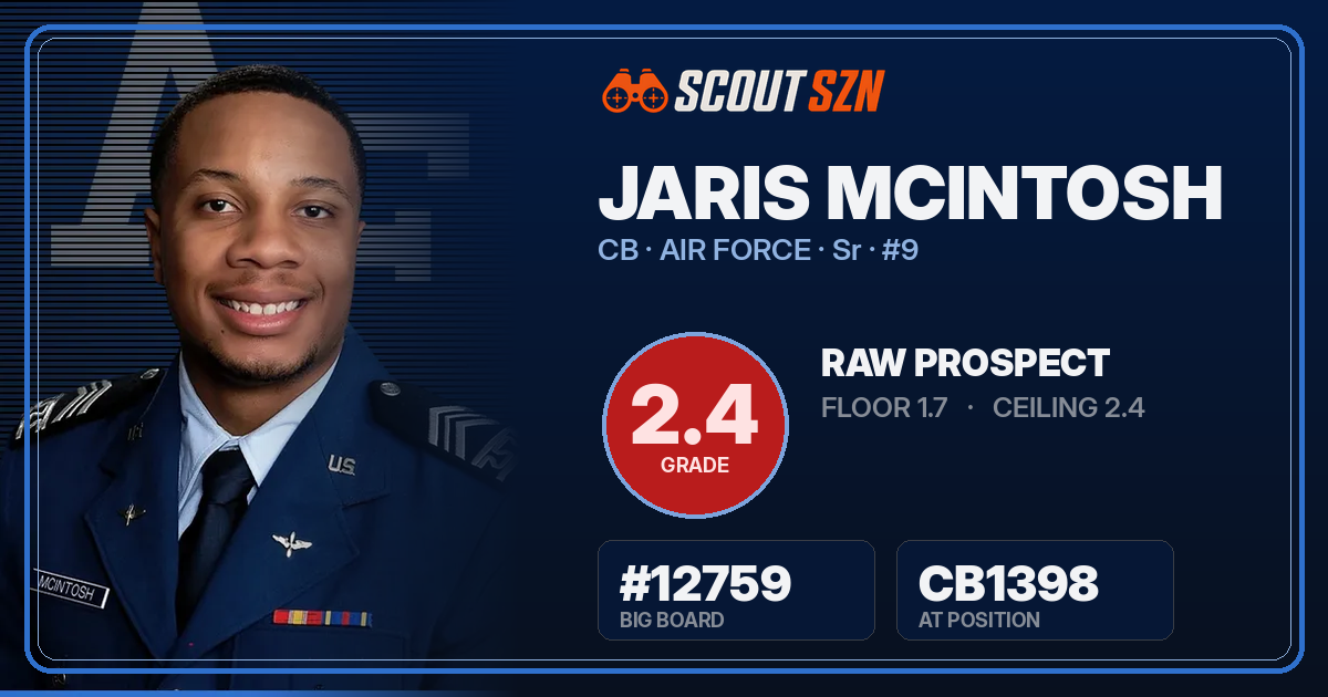 Share card for Jaris McIntosh