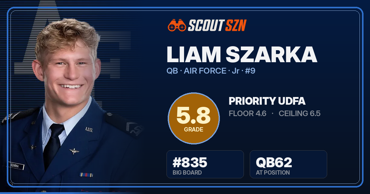 Share card for Liam Szarka