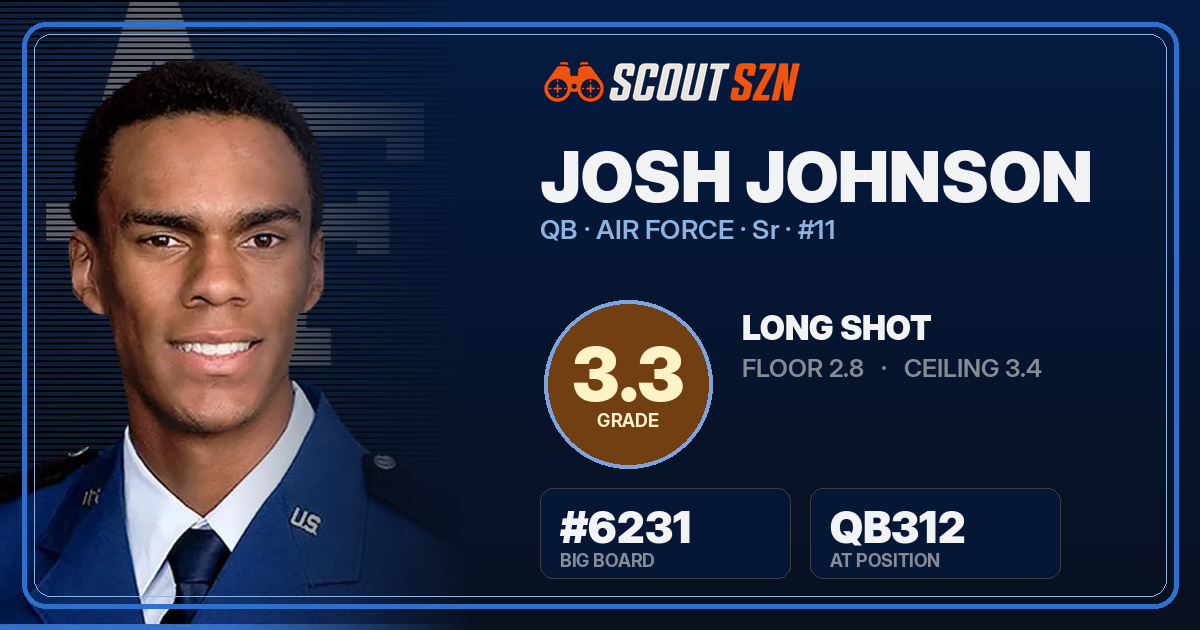 Share card for Josh Johnson