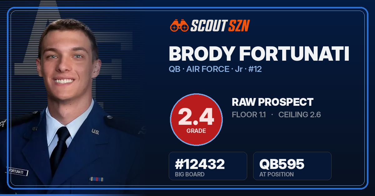 Share card for Brody Fortunati