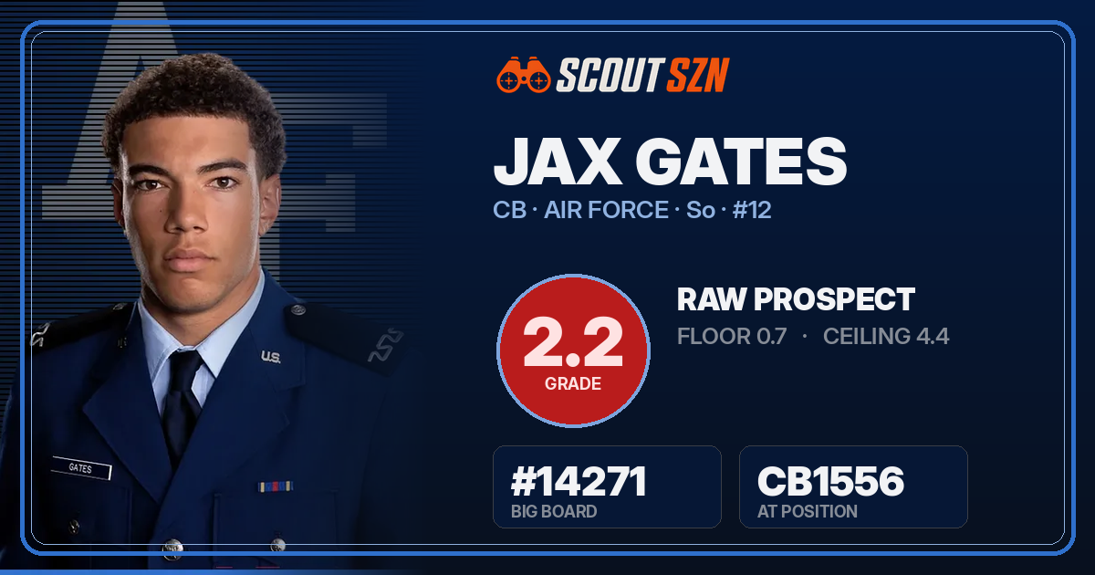 Share card for Jax Gates