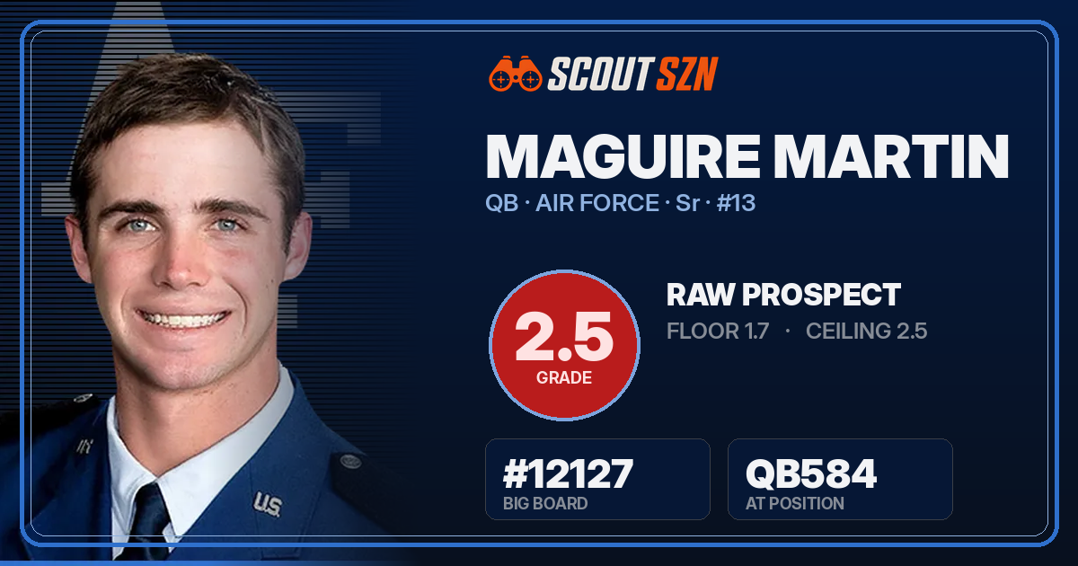 Share card for Maguire Martin