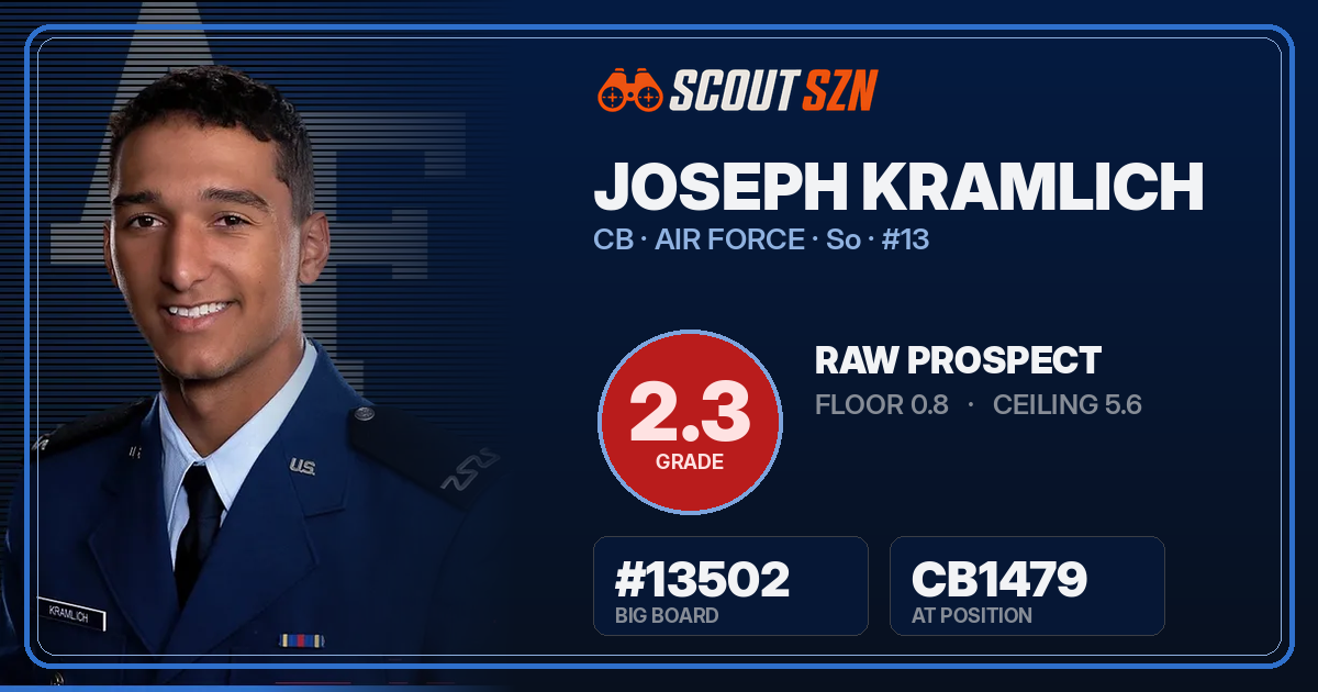Share card for Joseph Kramlich
