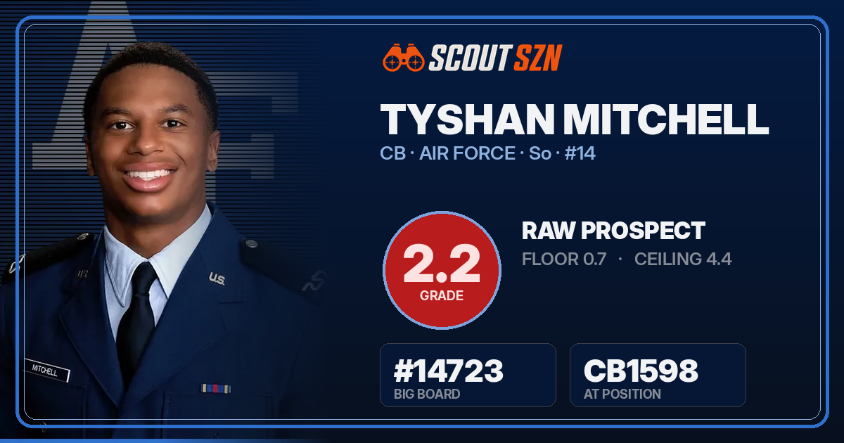 Share card for Tyshan Mitchell