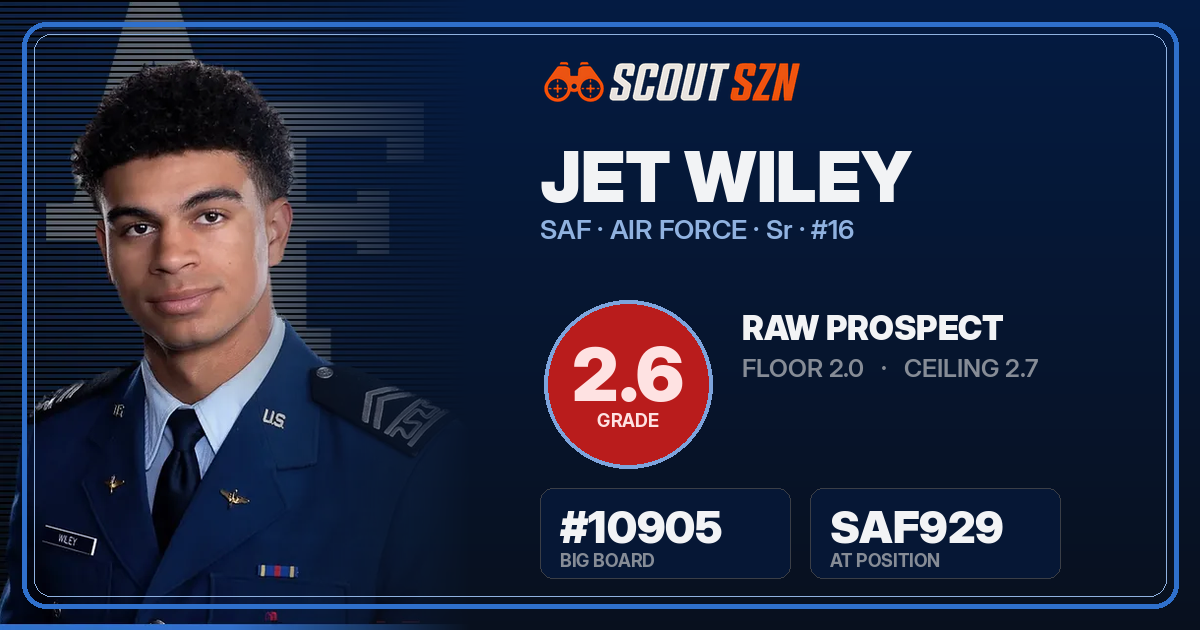 Share card for Jet Wiley