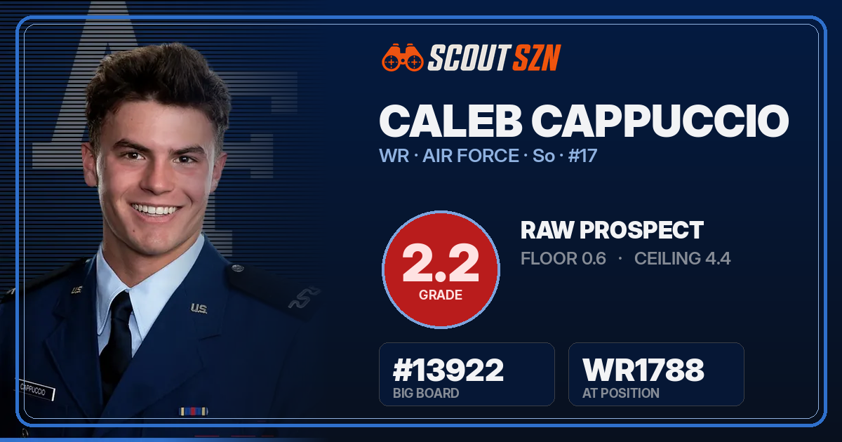 Share card for Caleb Cappuccio