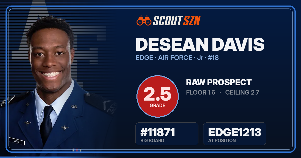 Share card for DeSean Davis